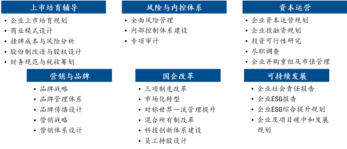 金融服務 金融服務