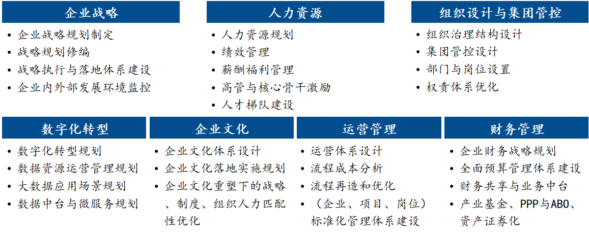 金融服務 金融服務
